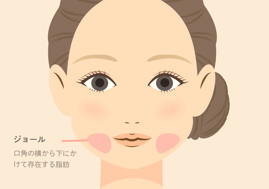 ジョールファット